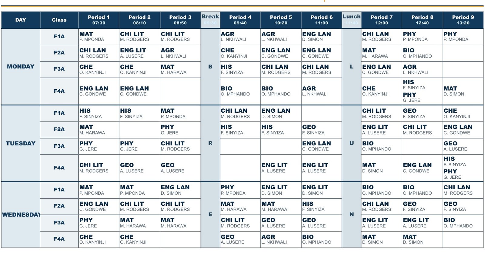 Studentmaster generated class timetable